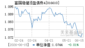 016610基金近期净值走势图