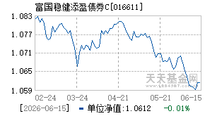 016611基金近期净值走势图