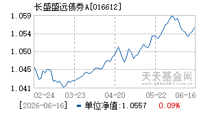 016612基金近期净值走势图