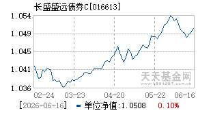 016613基金近期净值走势图