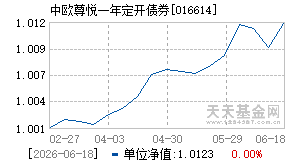 016614基金近期净值走势图