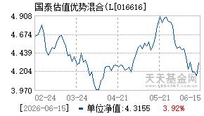 016616基金近期净值走势图