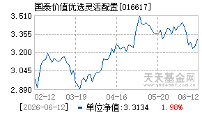 016617基金近期净值走势图
