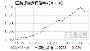 016618基金近期净值走势图