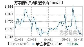016620基金近期净值走势图