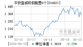 016621基金近期净值走势图