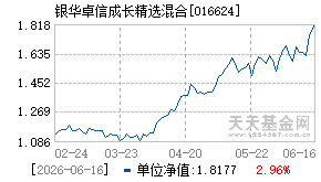 016624基金近期净值走势图