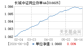 016625基金近期净值走势图