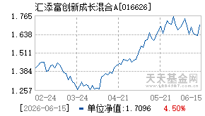 016626基金近期净值走势图