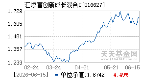 016627基金近期净值走势图