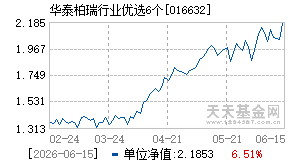 016632基金近期净值走势图