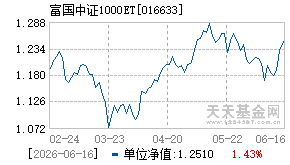016633基金近期净值走势图