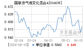 016635基金近期净值走势图