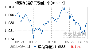 016637基金近期净值走势图
