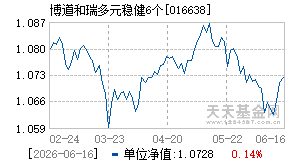 016638基金近期净值走势图