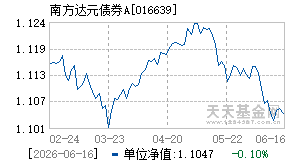 016639基金近期净值走势图