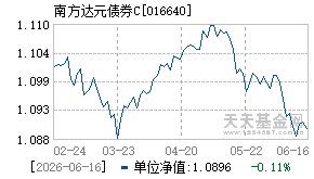 016640基金近期净值走势图