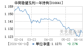016641基金近期净值走势图