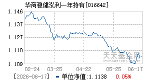 016642基金近期净值走势图
