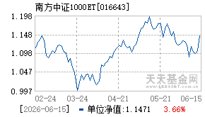 016643基金近期净值走势图