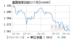 016645基金近期净值走势图