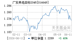 016649基金近期净值走势图