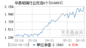016653基金近期净值走势图