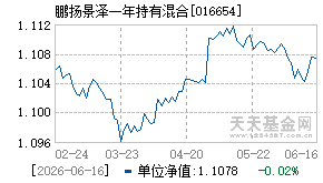 016654基金近期净值走势图