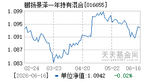 016655基金近期净值走势图