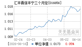 016656基金近期净值走势图