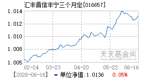 016657基金近期净值走势图