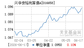 016658基金近期净值走势图