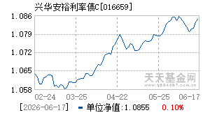 016659基金近期净值走势图