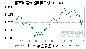 016660基金近期净值走势图