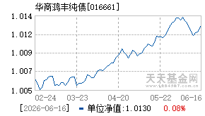 016661基金近期净值走势图