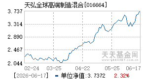 016664基金近期净值走势图