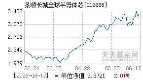 016668基金近期净值走势图