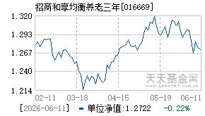 016669基金近期净值走势图