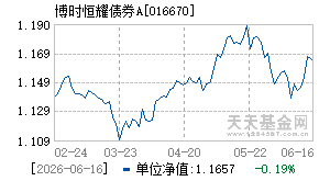 016670基金近期净值走势图