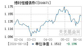 016671基金近期净值走势图