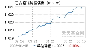 016672基金近期净值走势图