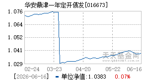 016673基金近期净值走势图