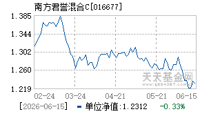 016677基金近期净值走势图
