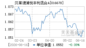 016678基金近期净值走势图