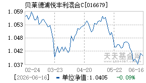 016679基金近期净值走势图
