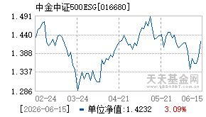016680基金近期净值走势图