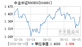 016681基金近期净值走势图