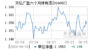 016682基金近期净值走势图