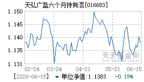 016683基金近期净值走势图
