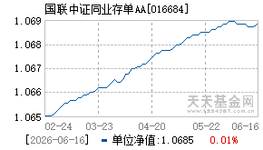 016684基金近期净值走势图